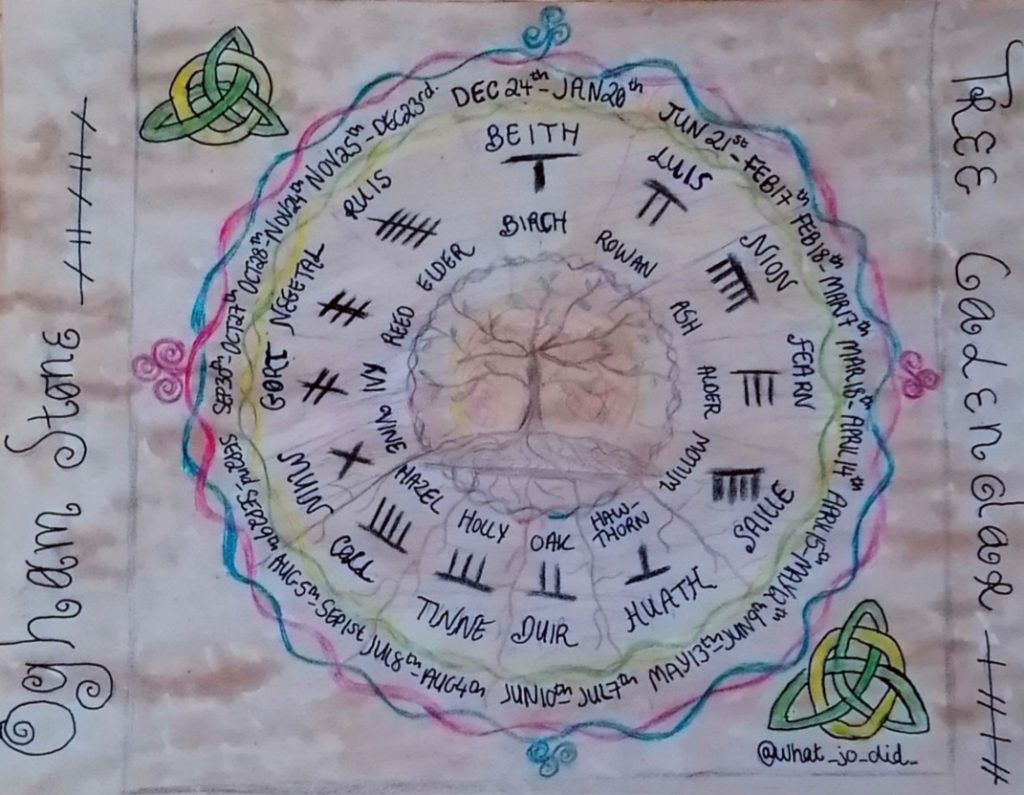 Ogham Tree Calendar